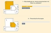 Lernbausteine 1-5 der Lernplattform Frühe Hilfen